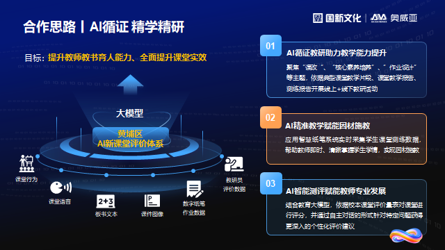 奧威亞通過(guò)三項(xiàng)措施，探索數(shù)字化賦能教師發(fā)展新路徑.png