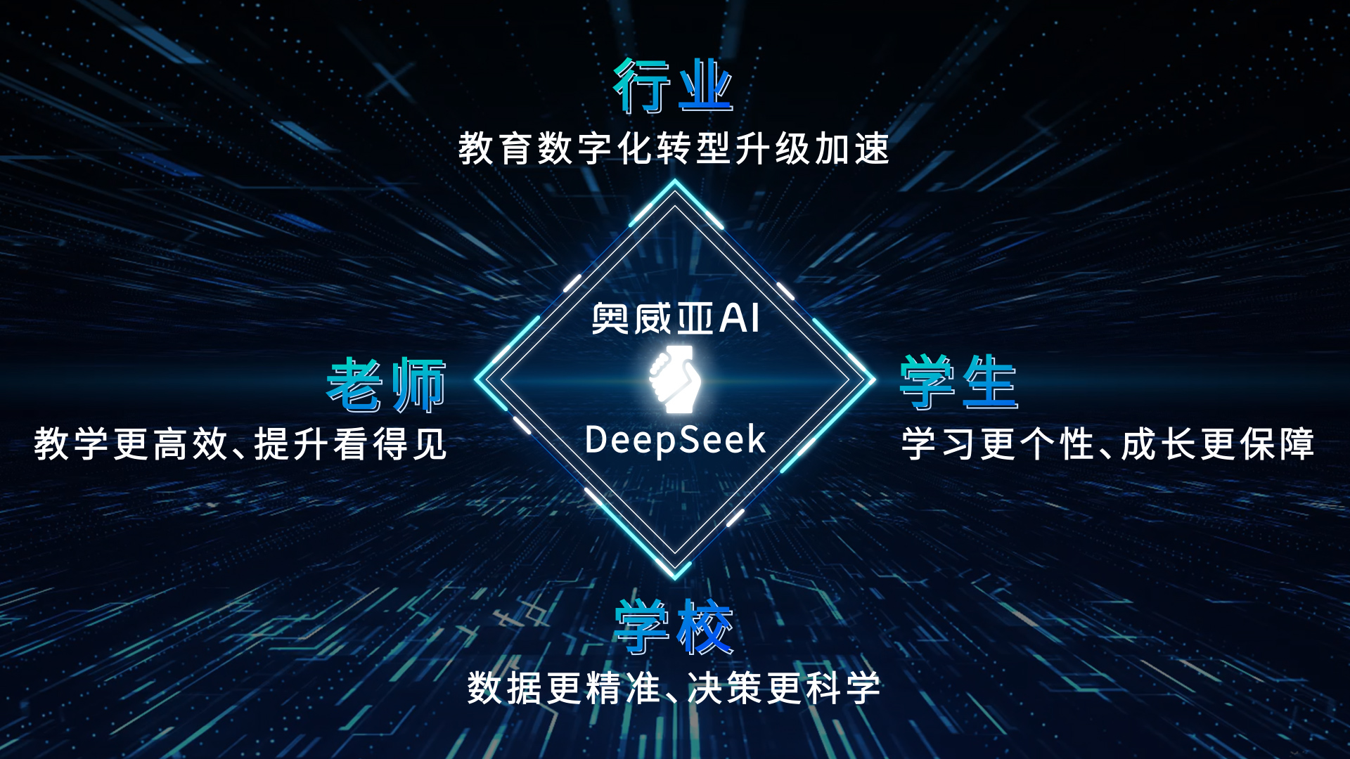 奧威亞AI接入DeepSeek：教育多模態(tài)分析模型，開啟AI課堂循證教研新篇章