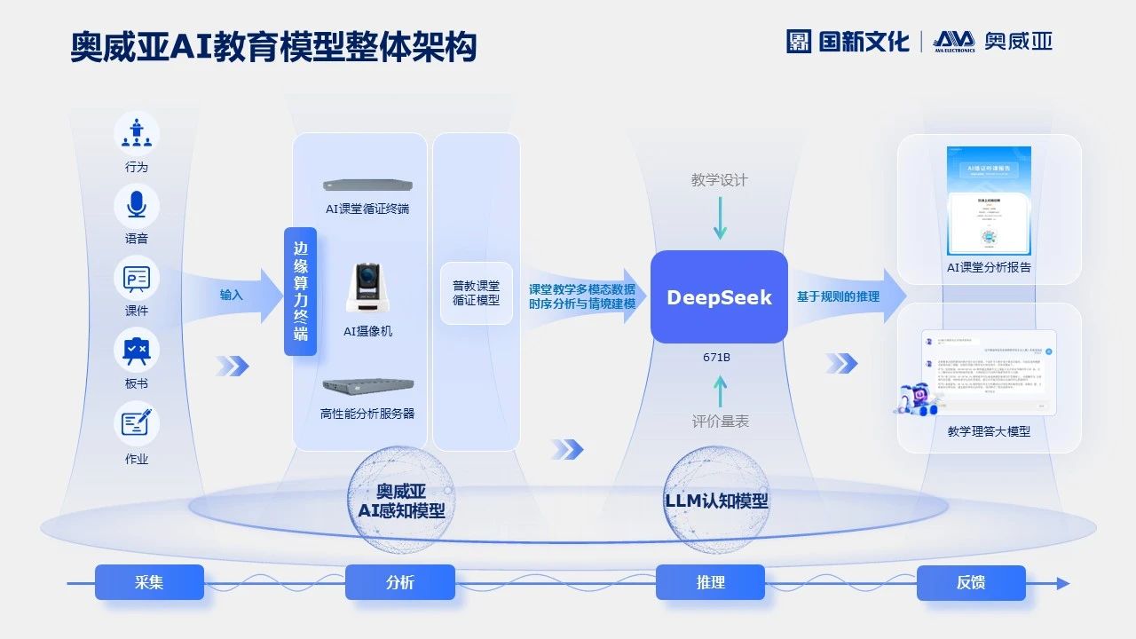 奧威亞AI×DeepSeek，AI課堂循證教研“開掛”了！2.jpg